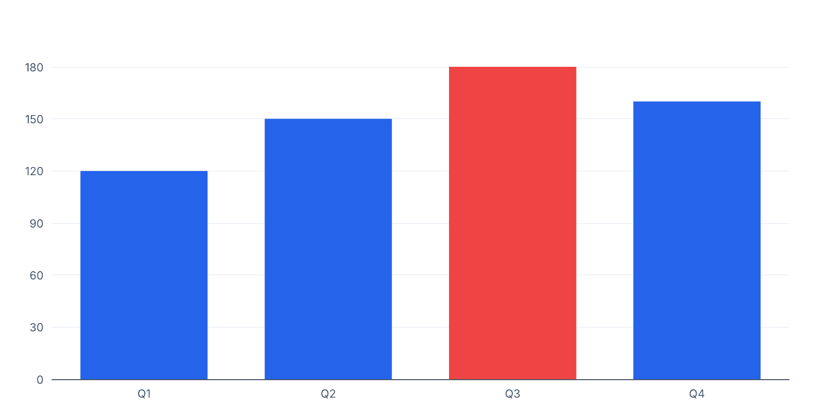 Example chart rendered by ChartOne MCP